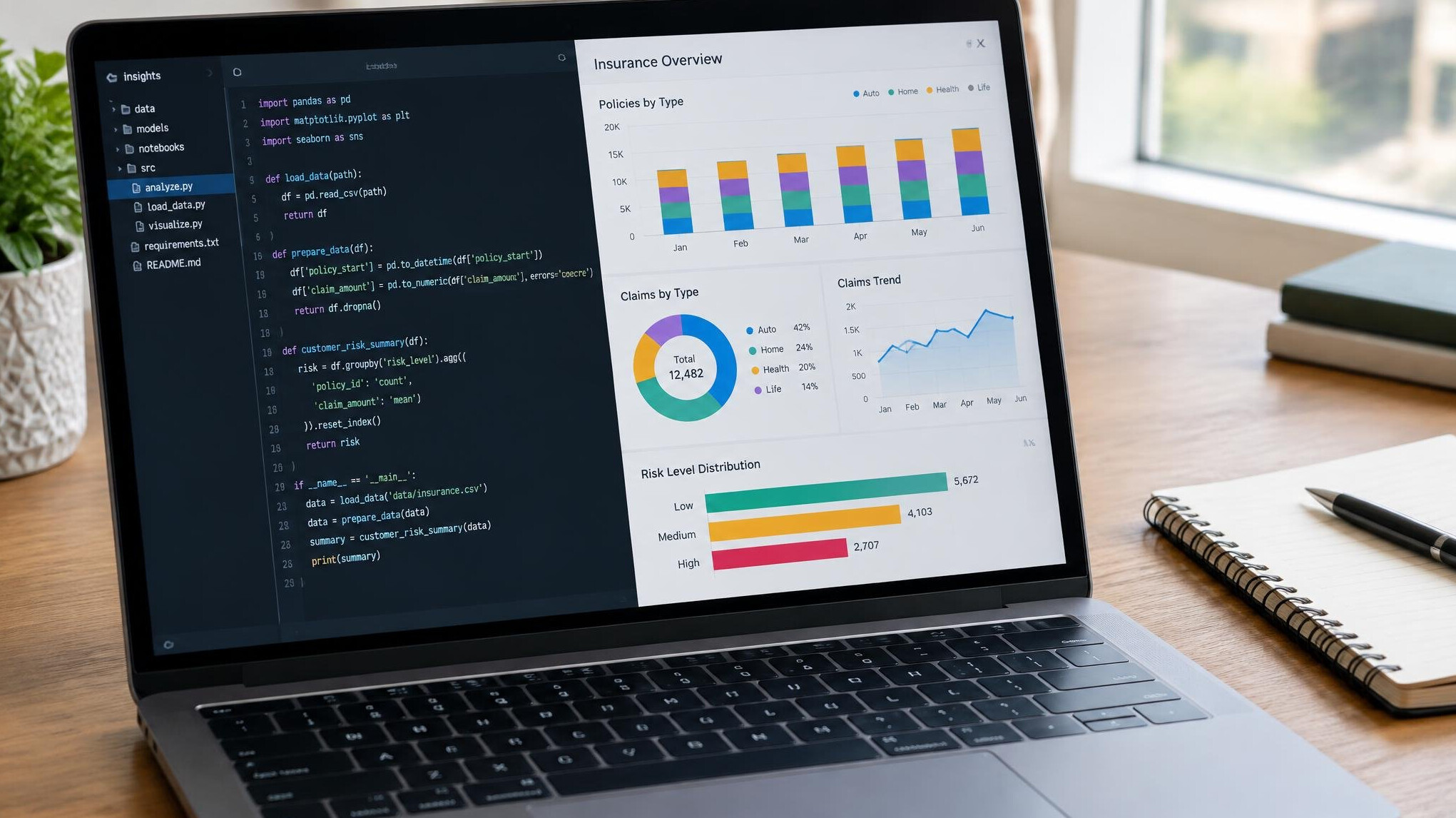 Laptop screen showing software code and insurance data charts on a desk